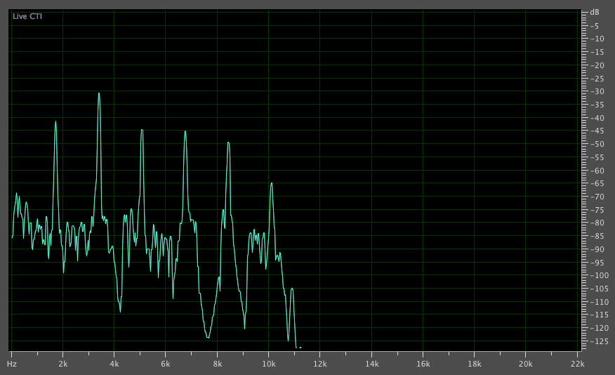 NVD frequency analysis